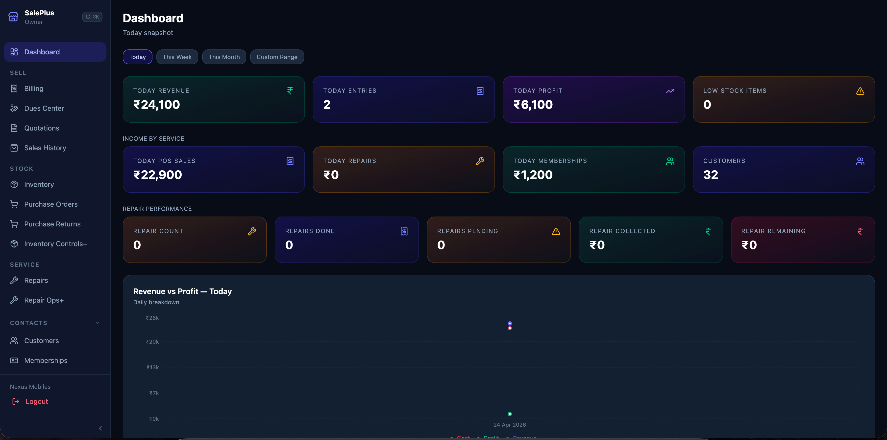 billing software for mobile shops India - SalePlus dashboard showing GST bills, EMI tracking and repair job management